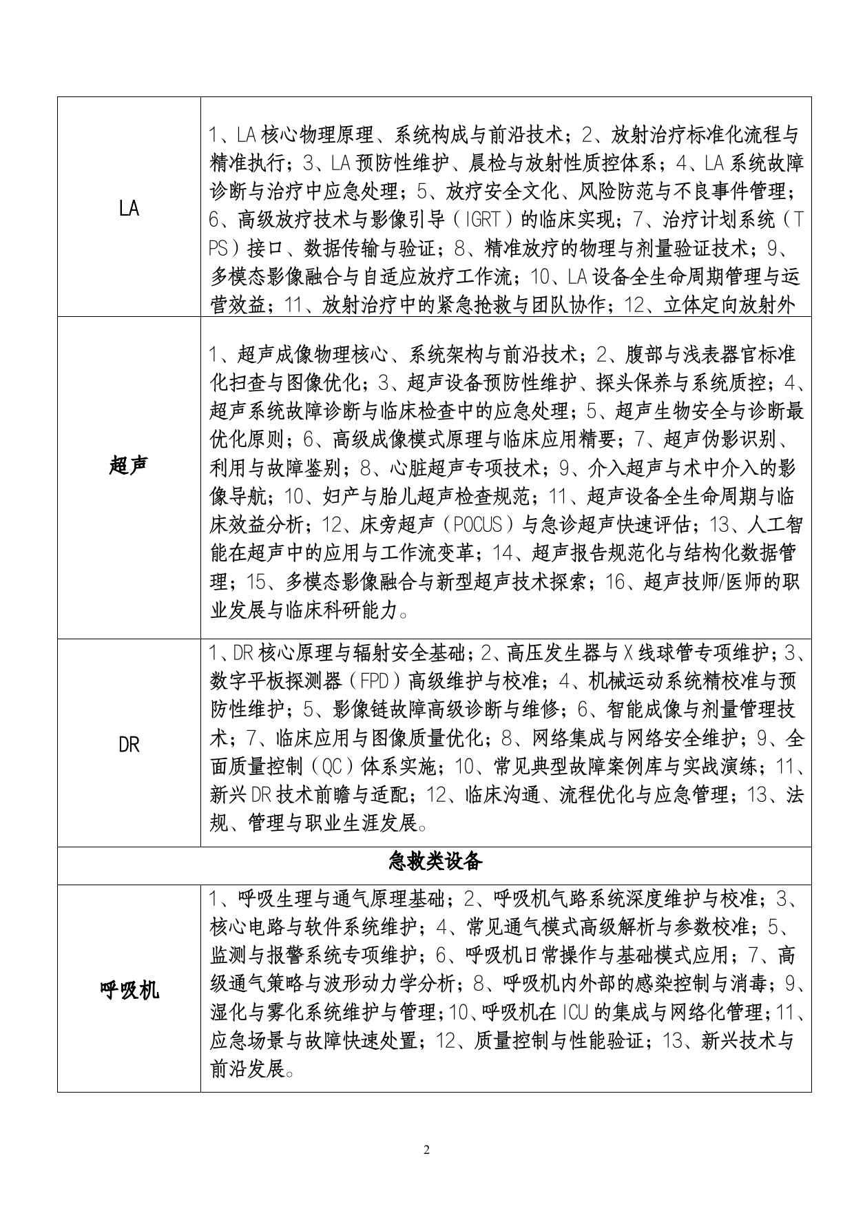 医用设备（操作技师、工程师）岗位胜任力考核通知