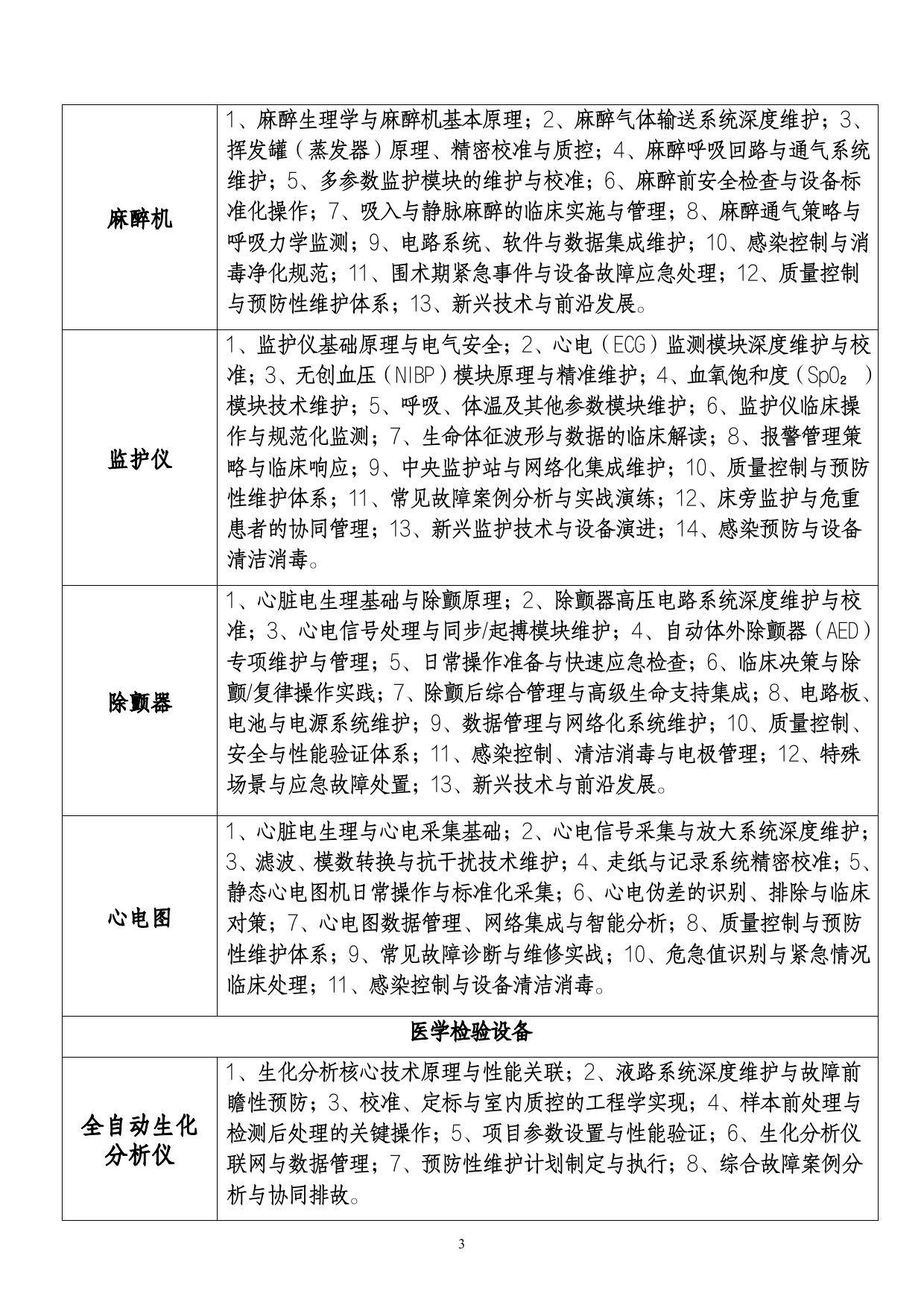 医用设备（操作技师、工程师）岗位胜任力考核通知